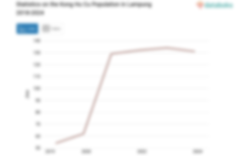 0,00139% Penduduk di Lampung Beragama Konghucu