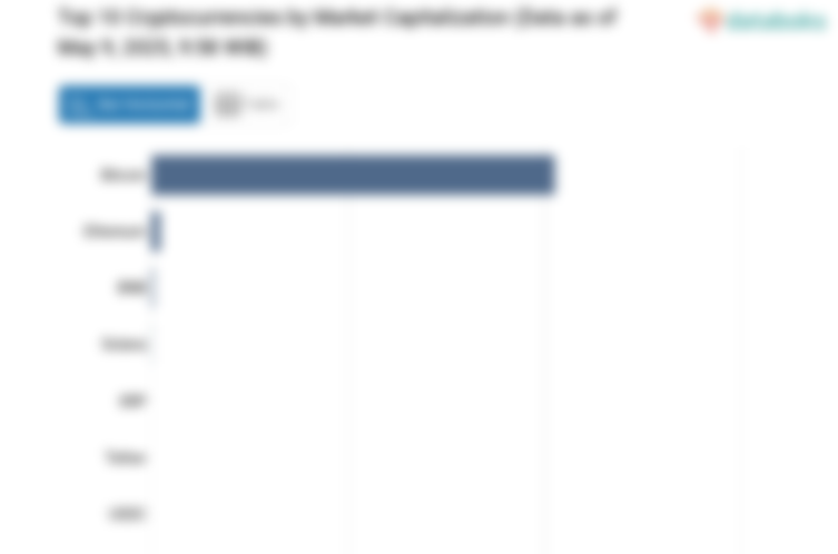 Kapitalisasi Pasar Bitcoin Hari Ini US$2039,13 Miliar