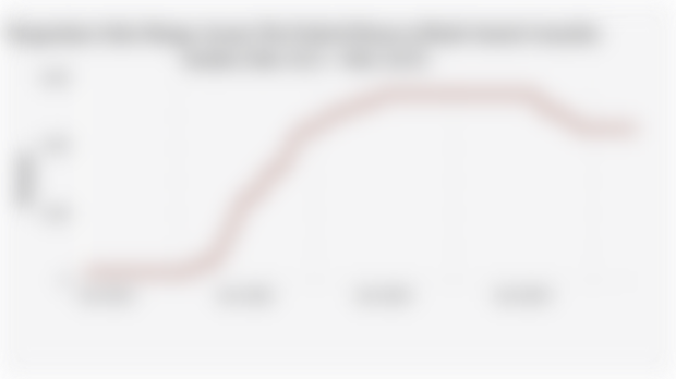 Pergerakan Suku Bunga Acuan The Federal Reserve/Bank Sentral Amerika Serikat (Mei 2021—Mei 2025)