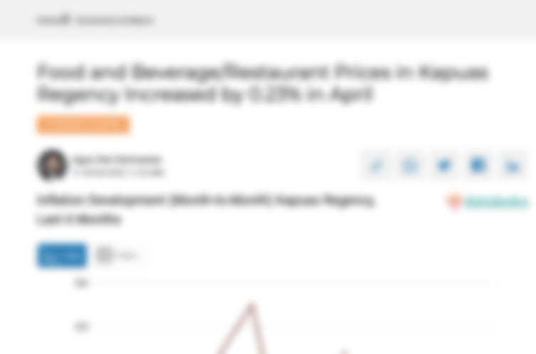 Harga Penyediaan Makanan dan Minuman / Restoran di Kabupaten Kapuas Bulan April Naik 0,23%