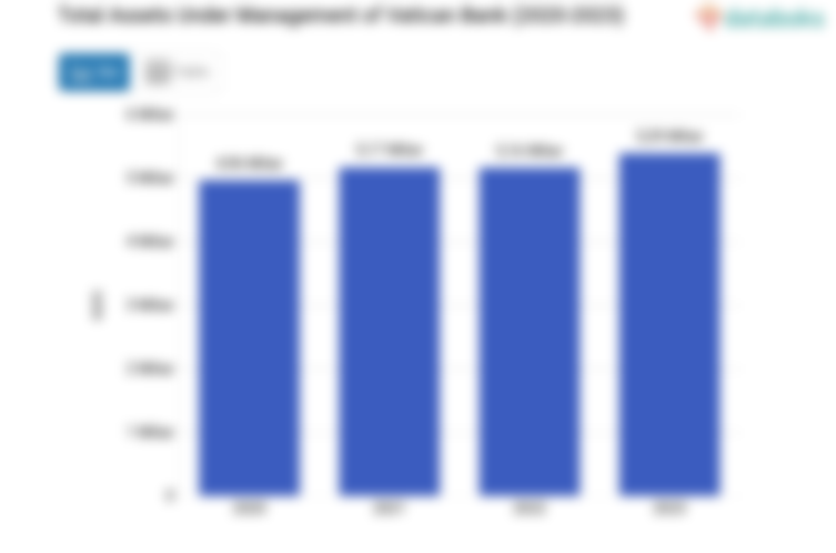 Aset Klien Kelolaan Bank Vatikan Tembus Rp100 Triliun