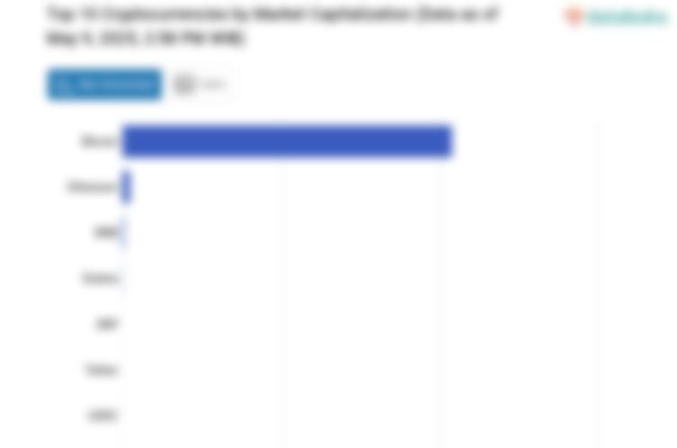 Sehari, Bitcoin Menguat 0,56%