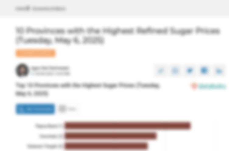 10 Provinsi dengan Harga Gula Pasir Paling Mahal (Selasa, 6 Mei 2025)