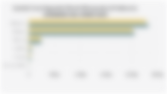 Jumlah Gerai Sejumlah Merek Minimarket di Indonesia (Desember 2024–Maret 2025)