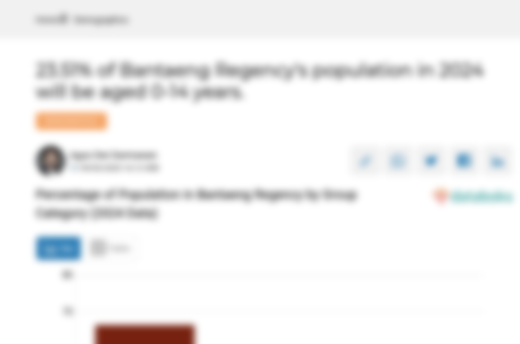 23,51% Penduduk Kabupaten Bantaeng pada 2024 dengan Usia 0-14 Tahun