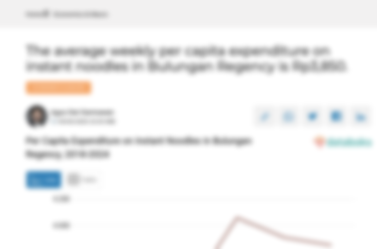 Rata-Rata Anggaran Penduduk Kabupaten Bulungan untuk Membeli Mie Instan Rp3.850 per Kapita per Minggu