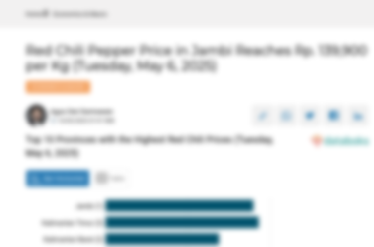 Harga Cabai Merah Besar di Jambi Rp.139,9 Ribu per Kg (Selasa, 6 Mei 2025)