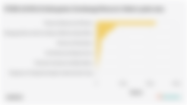 PDRB ADHB di Kabupaten Enrekang Menurut Sektor pada 2024