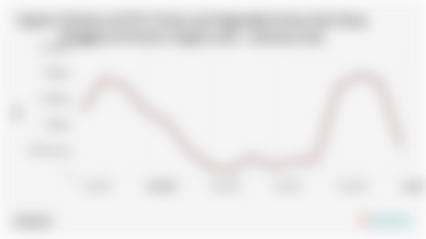 Provinsi Nusa Tenggara Timur Ekspor 590,66 Ribu Ton Buah Buahan dan Sayur Sayuran