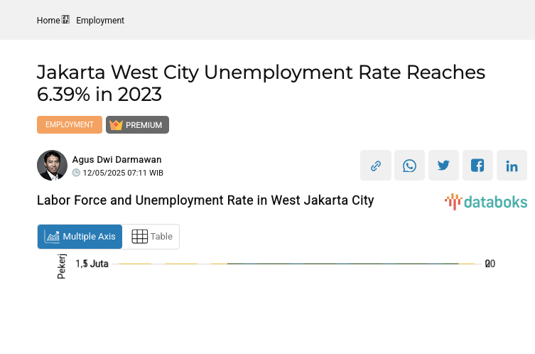 Labor Force and Unemployment Rate in West Jakarta City