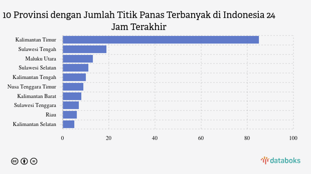 Kementerian LHK Deteksi 209 Titik Panas di Indonesia, Terbanyak di Kalimantan Timur (Senin, 12 Mei 2025)