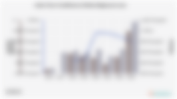 Labor Force Conditions in Brebes Regency in 2023