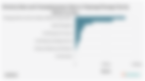 Poverty Rate and Unemployment Rate in Tanjung Pinang City by Sector in 2024