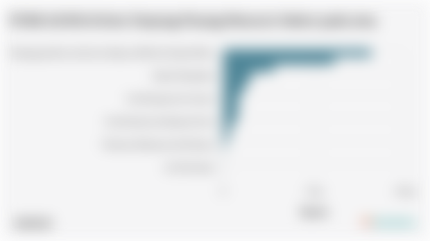 PDRB ADHB di Kota Tanjung Pinang Menurut Sektor pada 2024