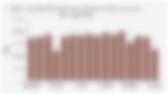 Volume Penjualan Mobil Wholesales Bulanan di Indonesia (Januari 2024-April 2025)