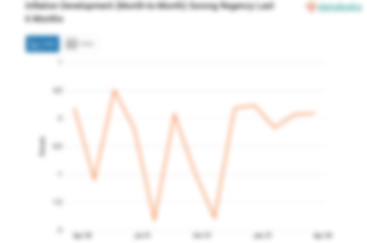 Harga Perlengkapan, Peralatan dan Pemeliharaan Rutin Rumah Tangga di Kabupaten Sorong Naik 0,09%