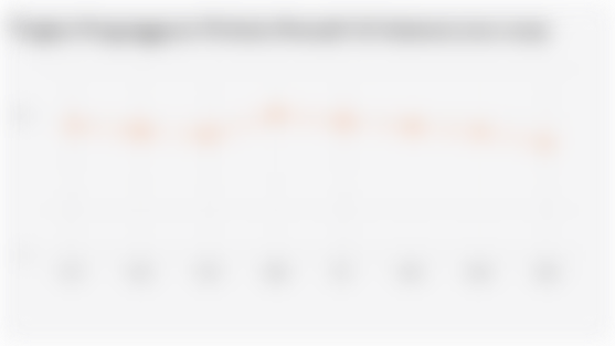 Tingkat Pengangguran Terbuka Pemuda* di Indonesia (2017-2024)