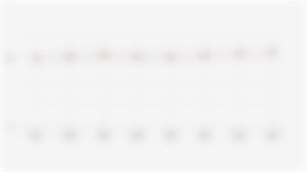 Tingkat Partisipasi Angkatan Kerja/TPAK Pemuda Indonesia (2017-2024)