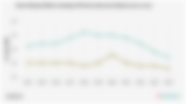 Rasio Belanja Militer terhadap PDB dari India dan Pakistan (2014-2024)