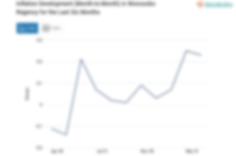Harga Perlengkapan, Peralatan dan Pemeliharaan Rutin Rumah Tangga di Kabupaten Wonosobo Bulan April Naik 0,23%