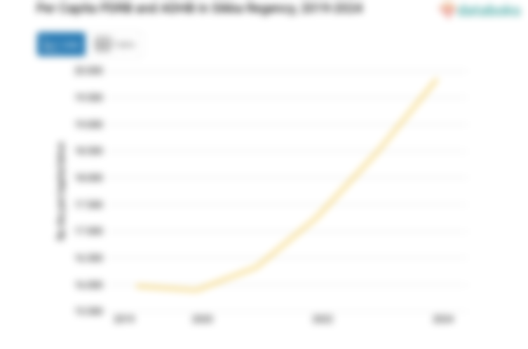Data 2024: PDRB ADHB per Kapita Kabupaten Sikka Rp.19,85 Juta