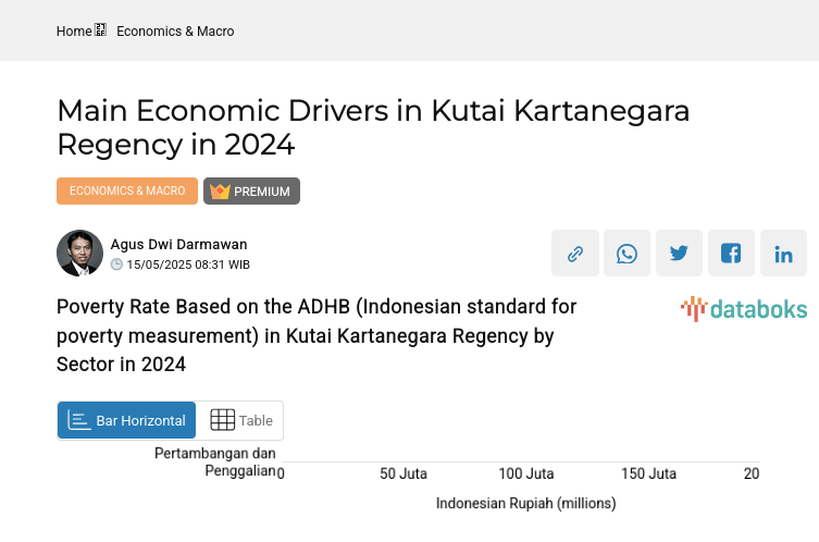 Poverty Rate Based on the ADHB (Indonesian standard for poverty measurement) in Kutai Kartanegara Regency by Sector in 2024