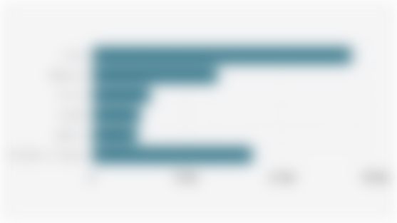 Volume Pengiriman Tablet Global Berdasarkan Produsen (Kuartal I 2025)