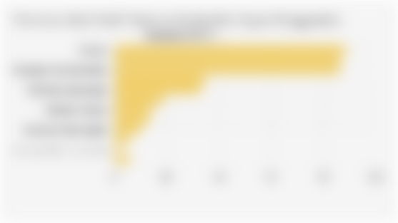 Persentase Anak Muda* Indonesia Berdasarkan Tujuan Menggunakan Internet (2024)