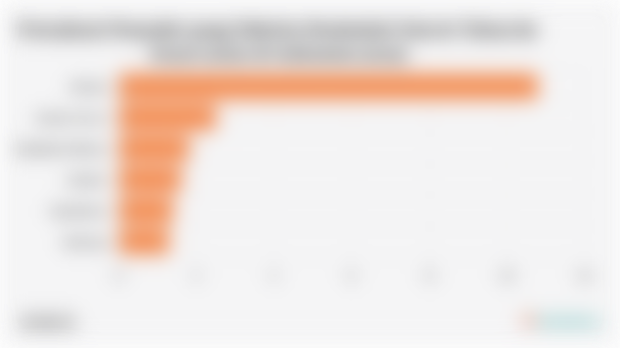 Prevalensi Penyakit yang Diderita Penduduk Usia 60 Tahun ke Atas/Lansia di Indonesia (2023) 