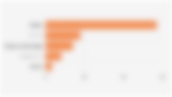 Persentase Anak Muda* Indonesia Berdasarkan Jenis Kegiatan Utama (Agustus 2024)