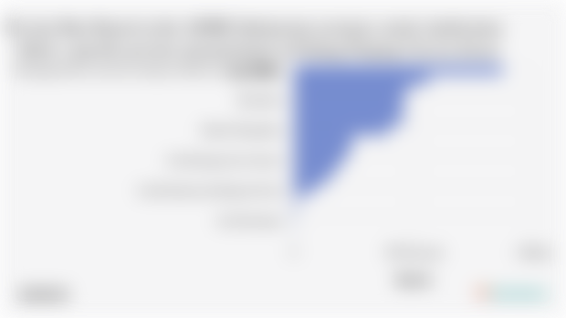 Sektor Utama Penggerak Perekonomian di Kota Padang Panjang pada 2024