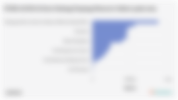 Sektor Utama Penggerak Perekonomian di Kota Padang Panjang pada 2024