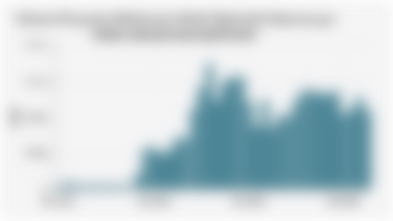 Volume Penjualan Wholesales Mobil Hybrid di Indonesia per Bulan (Januari 2022-April 2025)*