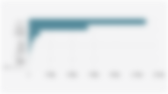 Volume Penjualan Wholesales Mobil Hybrid di Indonesia Berdasarkan Merek (Januari-April 2025)*