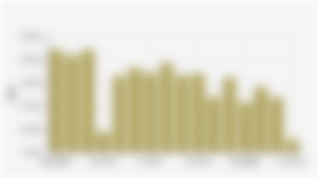 Volume Penjualan Wholesales Mobil Low Cost Green Car/LCGC di Indonesia (Januari 2024-April 2025) 