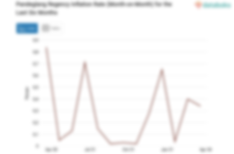 Harga Penyediaan Makanan dan Minuman / Restoran di Kabupaten Pandeglang Bulan April Naik 0,34%