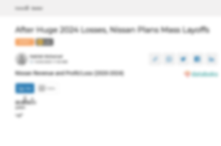 Pendapatan dan Laba/Rugi* Nissan (2020-2024)