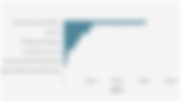 Sektor Utama Penggerak Perekonomian di Kabupaten Solok pada 2024