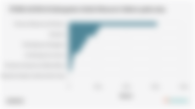 Sektor Utama Penggerak Perekonomian di Kabupaten Solok pada 2024