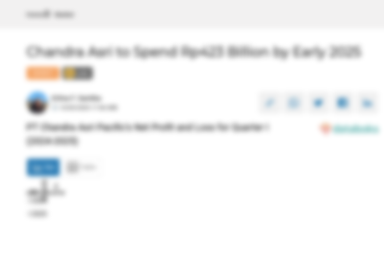 Pendapatan dan Rugi Bersih PT Chandra Asri Pacific per Kuartal I (2024-2025)