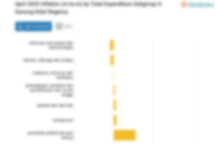 Inflasi Pakaian dan Alas Kaki di Kabupaten Gunung Kidul Bulan April 0,01%