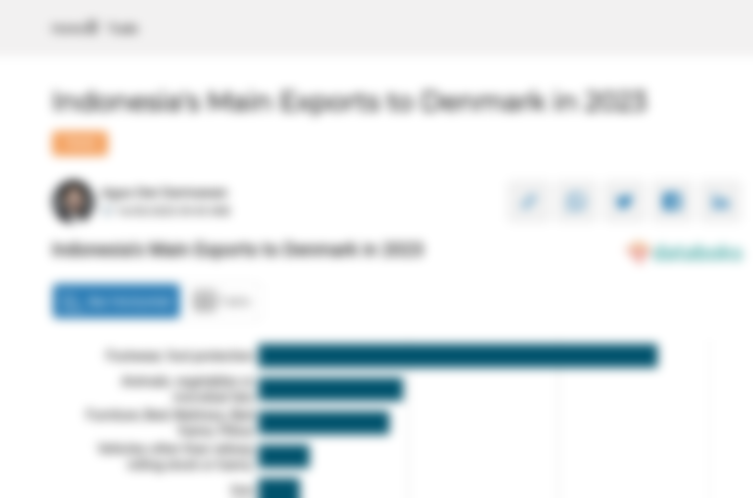 Indonesia Paling Banyak Ekspor Alas Kaki ke Denmark pada 2023