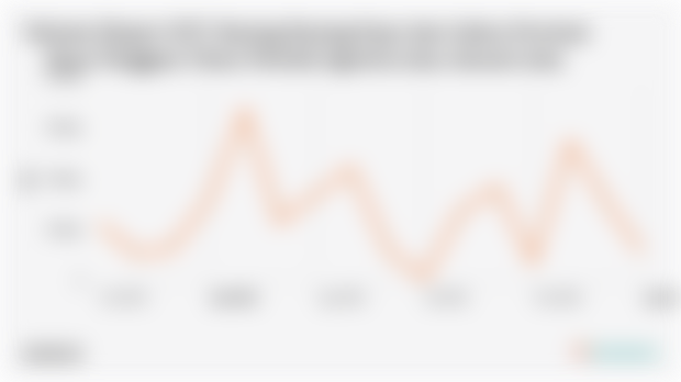 Volume Ekspor SITC Barang Barang Kayu dan Gabus Provinsi Nusa Tenggara Timur Periode Agustus 2024-Januari 2025