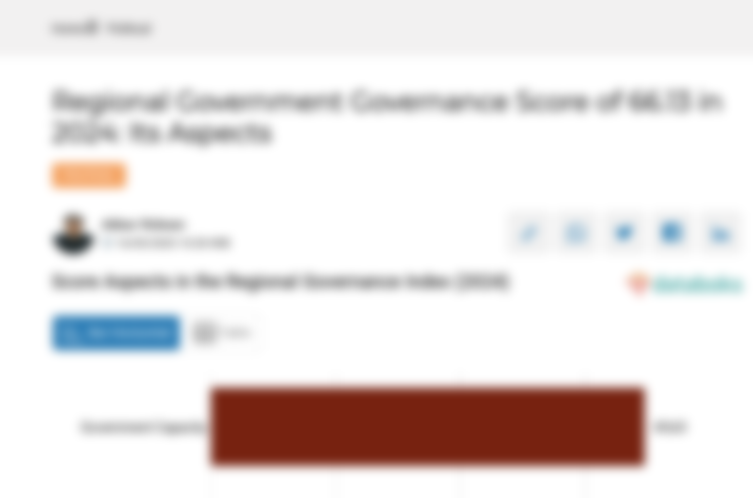 Skor Aspek dalam Indeks Tata Kelola Pemerintahan Daerah (2024)