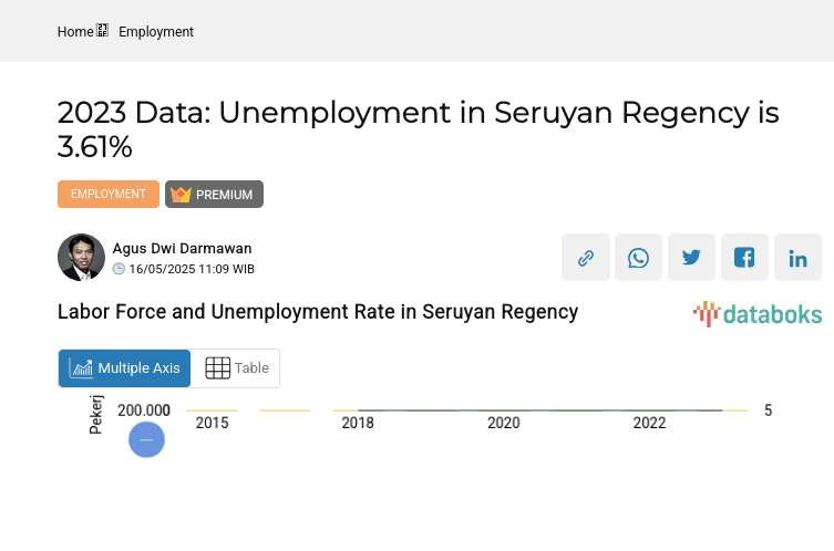 Labor Force and Unemployment Rate in Seruyan Regency