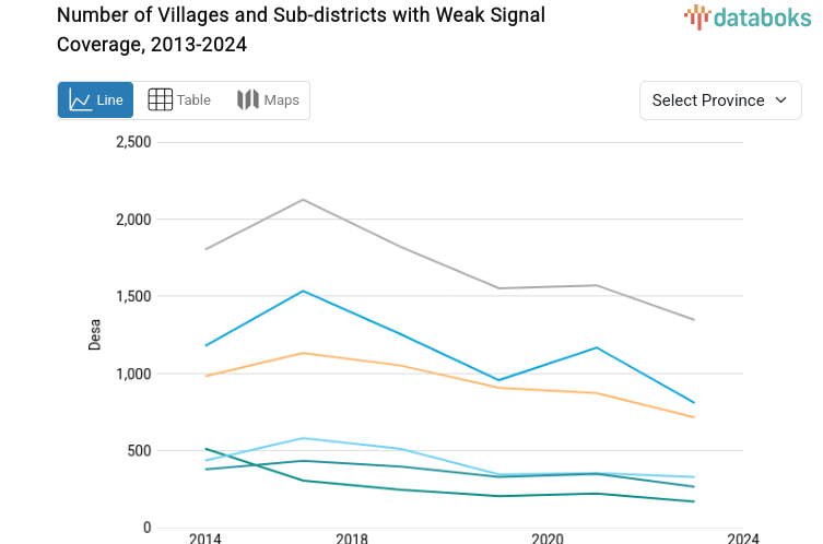 Statistik Jumlah Desa dan Kelurahan Tercoverage Sinyal Sinyal Lemah Periode 2013-2024