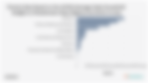 Sektor Utama Penggerak Perekonomian di Kabupaten Mamberamo Raya pada 2024