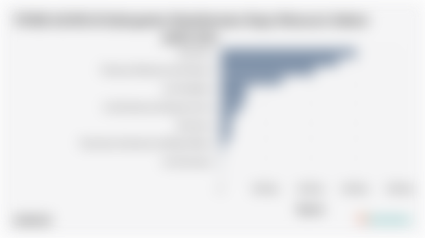 Sektor Utama Penggerak Perekonomian di Kabupaten Mamberamo Raya pada 2024