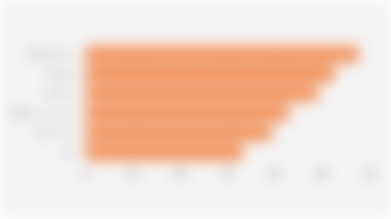 Persentase Desa yang Tidak Memiliki Base Transceiver Station/BTS Berdasarkan Kawasan (2024)