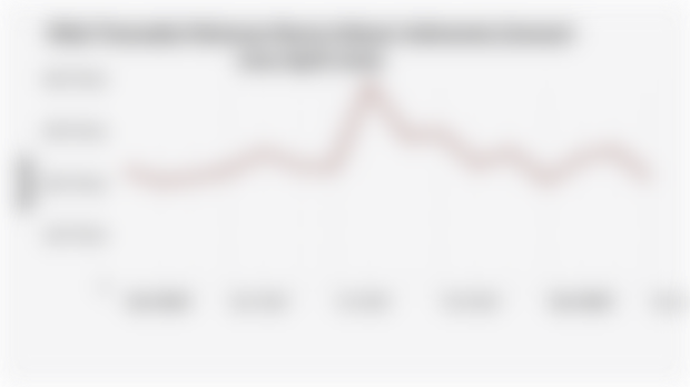 Nilai Transaksi Bulanan Bursa Saham Indonesia (Januari 2024-April 2025)